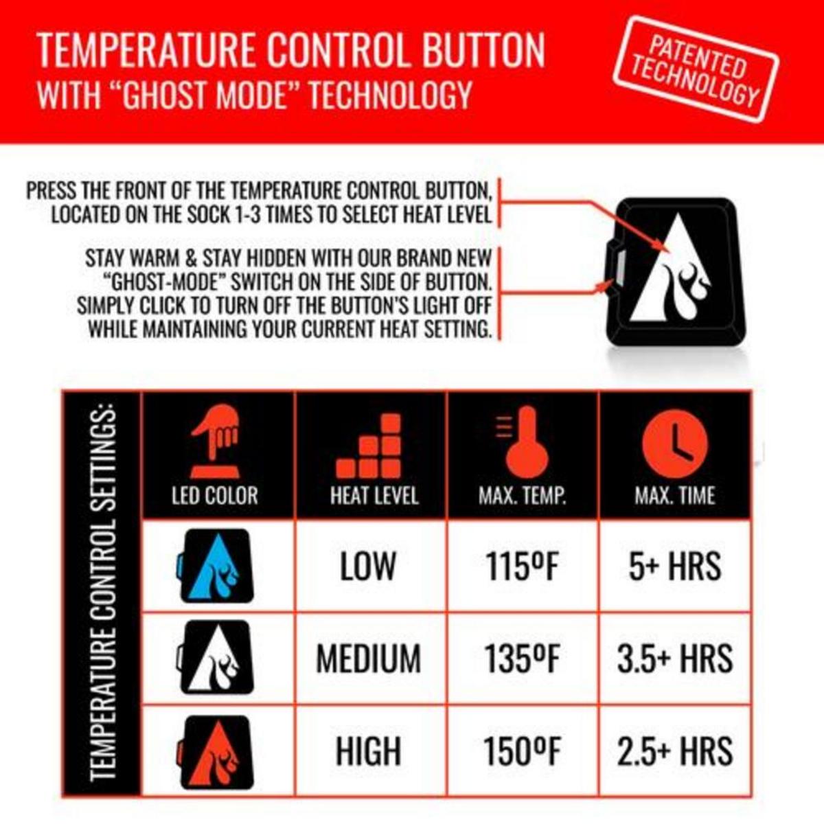 Open Box ActionHeat 5V Battery Heated Sock Liner Cover