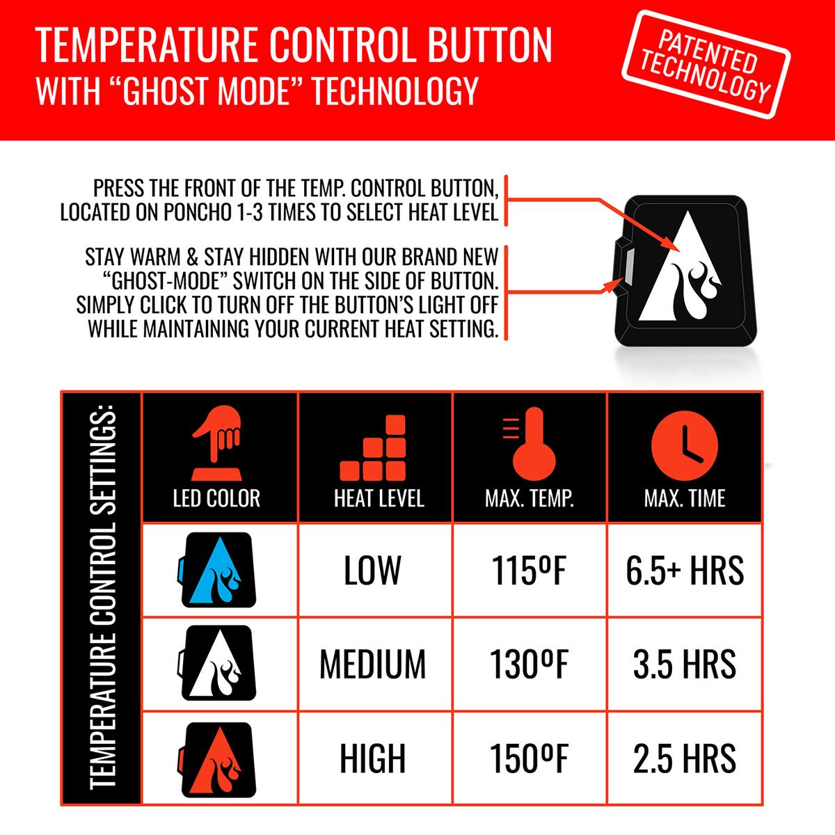 ActionHeat Buffalo Bills Battery Heated Poncho