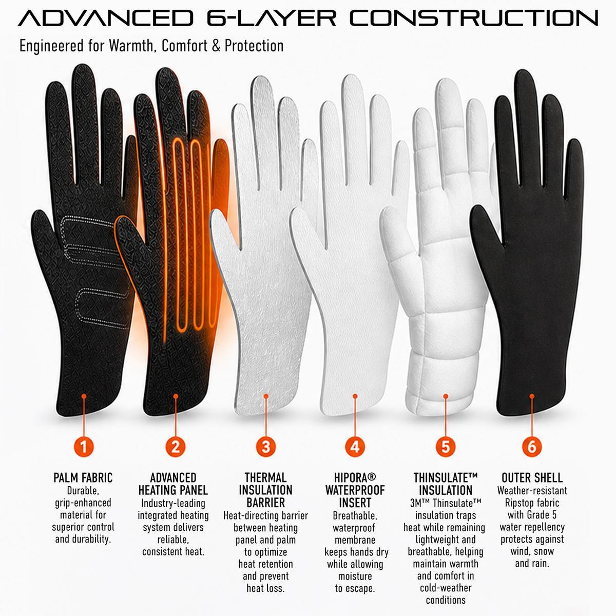 Open Box ActionHeat Pro Series+ Bluetooth Heated Gloves