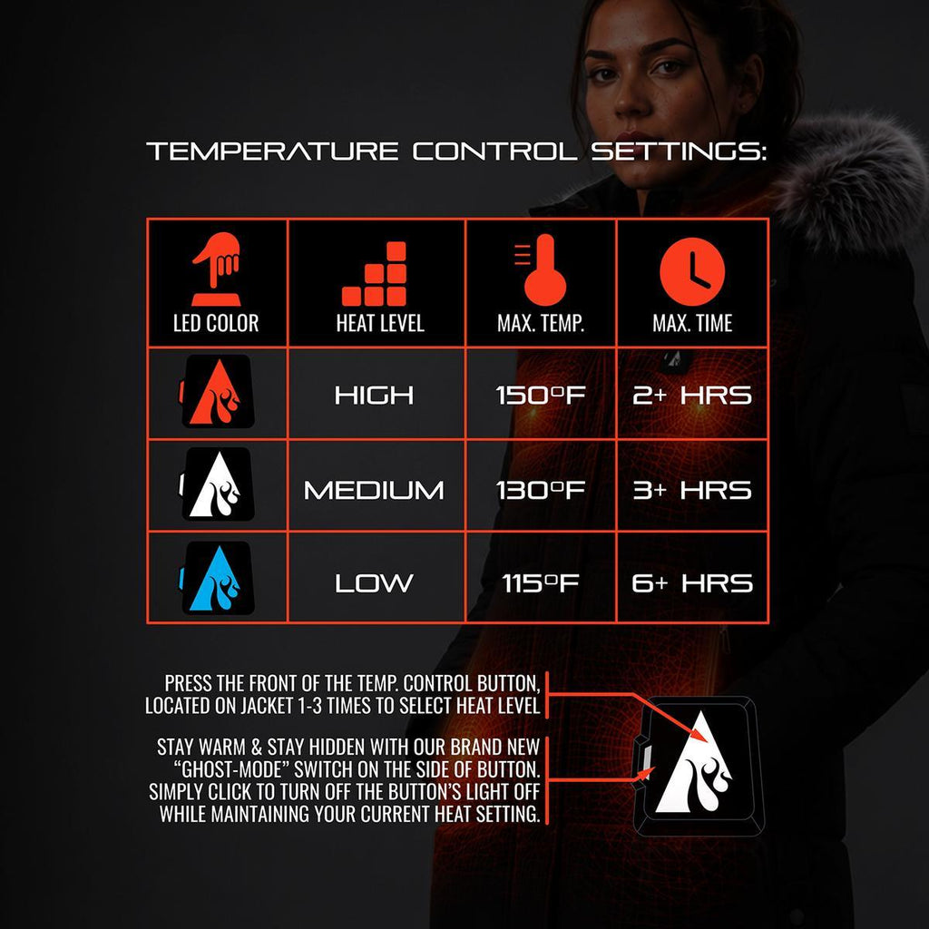 Open Box ActionHeat Pro Series+ Bluetooth Women's Long Puffer Heated Jacket
