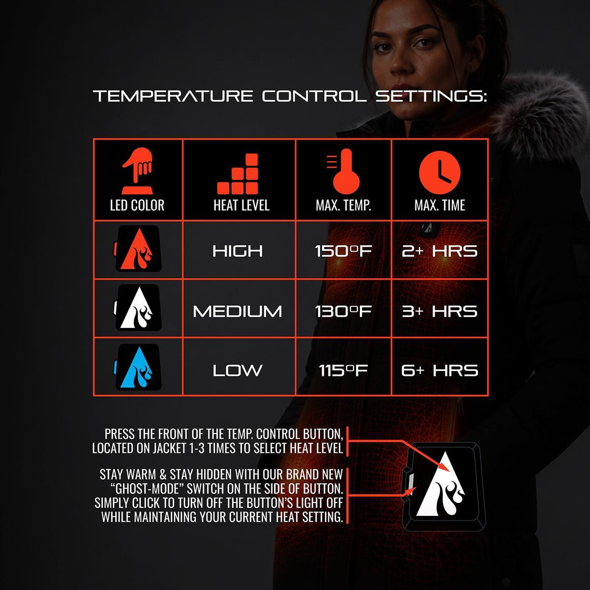 Open Box ActionHeat Pro Series+ Bluetooth Women's Long Puffer Heated Jacket