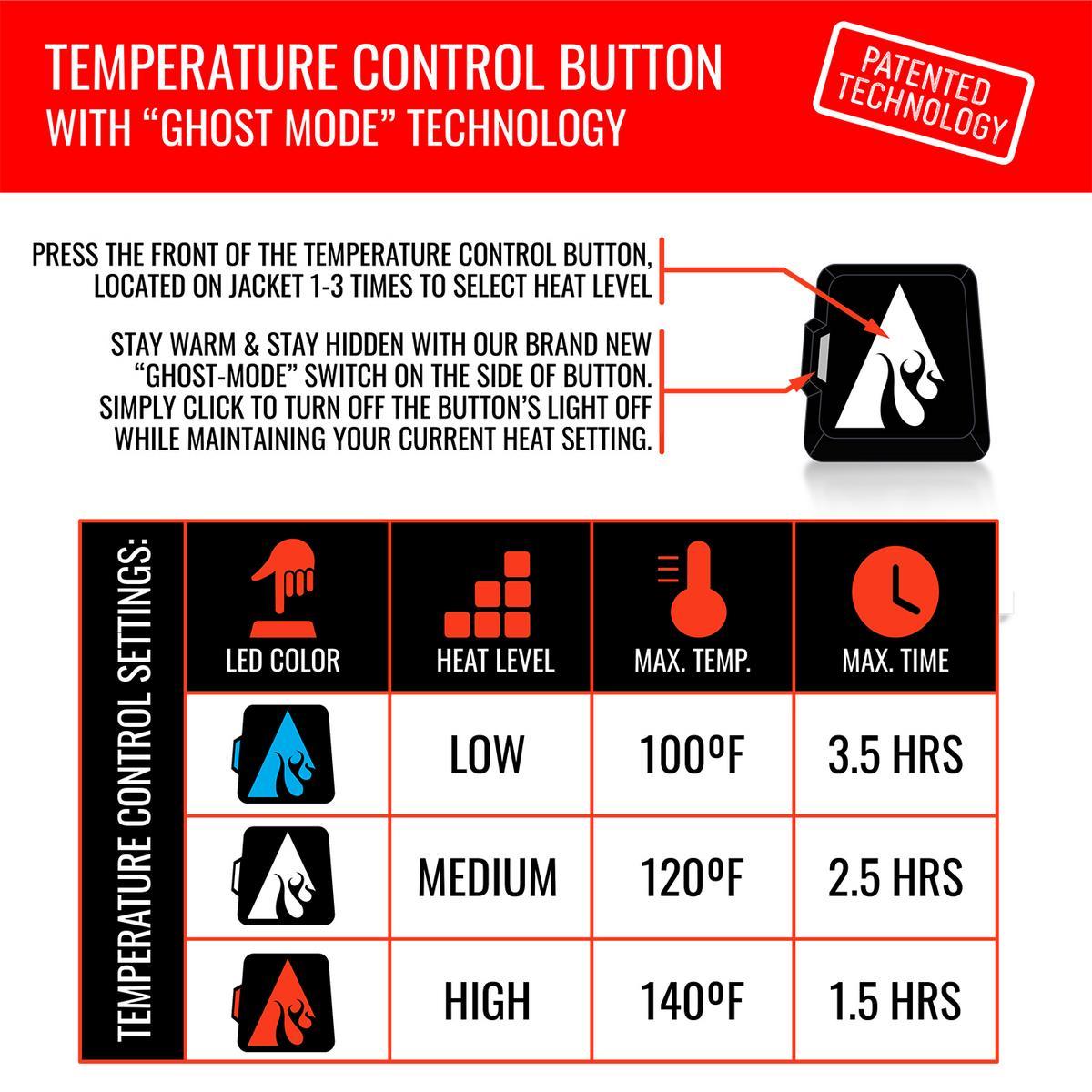 Open Box ActionHeat 5V Women's Classic Heated Fleece Vest