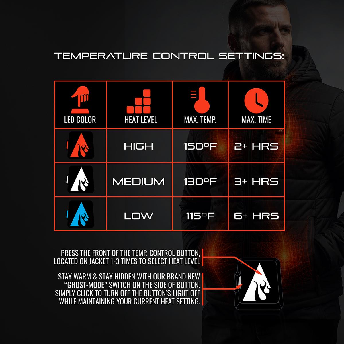 ActionHeat Pro Series+ Bluetooth Men's Puffer Heated Jacket