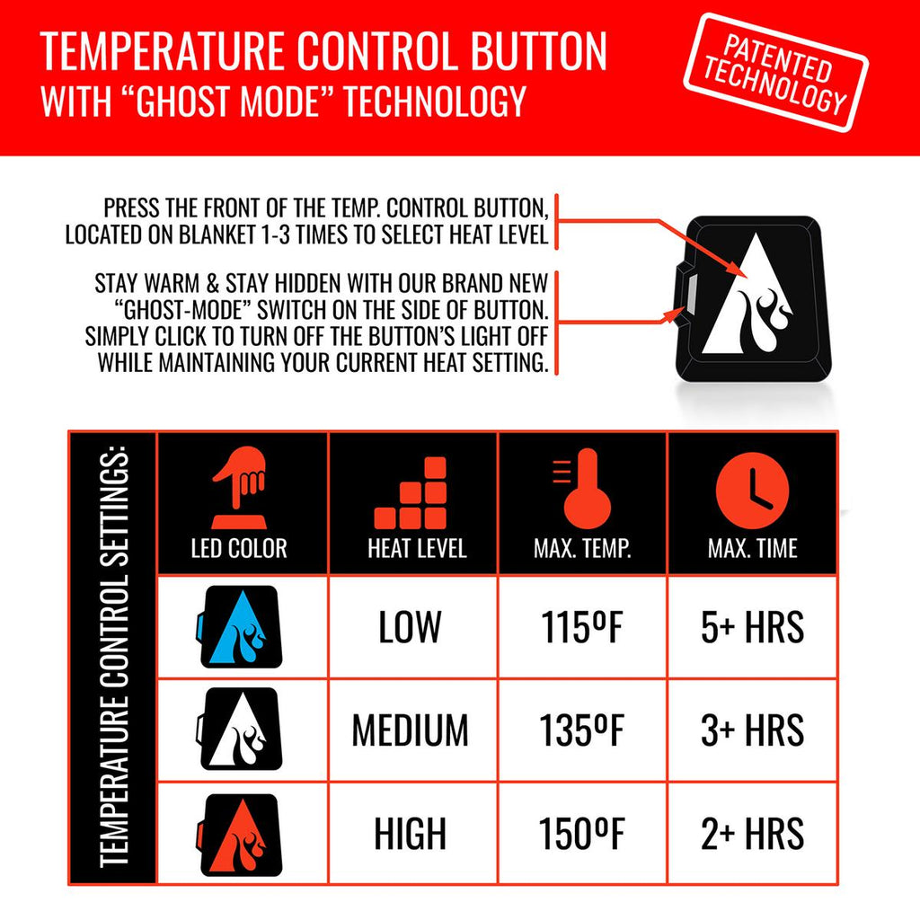 ActionHeat Indoor/Outdoor Battery Heated Blanket