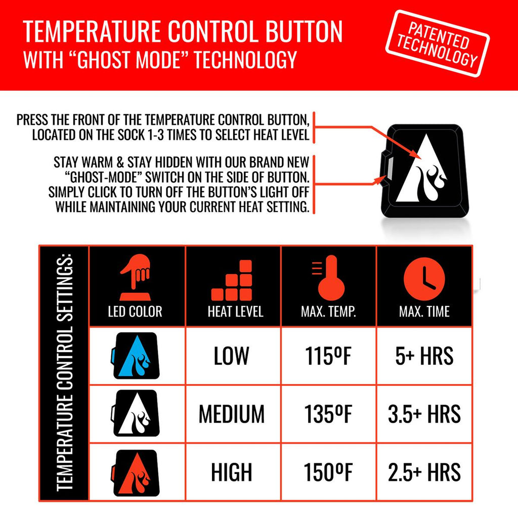 ActionHeat 5V Battery Heated Sock Covers
