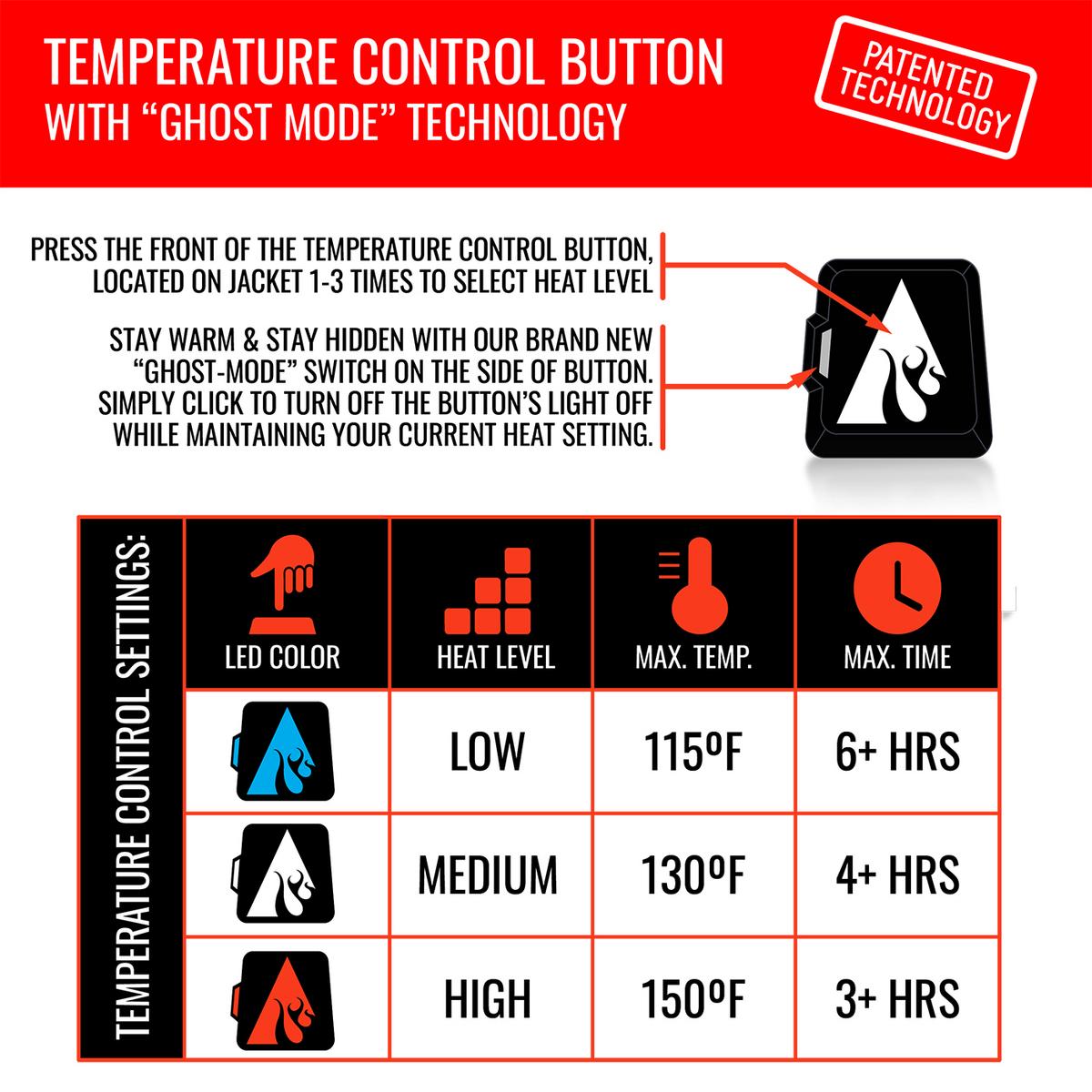 ActionHeat Buffalo Bills 5V Battery Heated Varsity Jacket