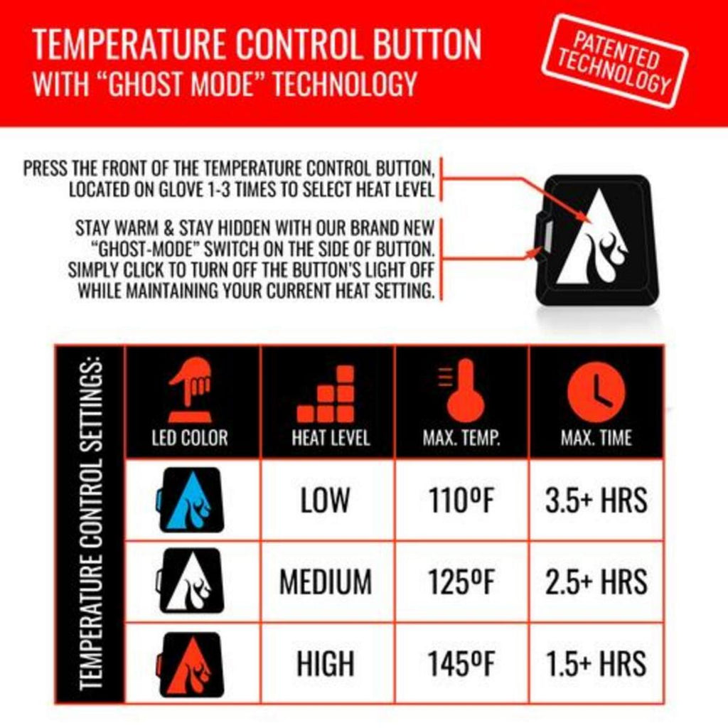 Open Box ActionHeat 5V Men's Battery Heated Glomitts