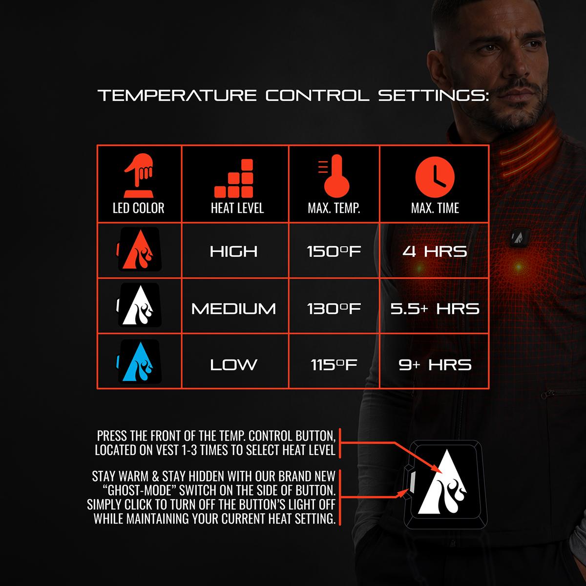 ActionHeat Pro Series+ Bluetooth Heated Vest Liner