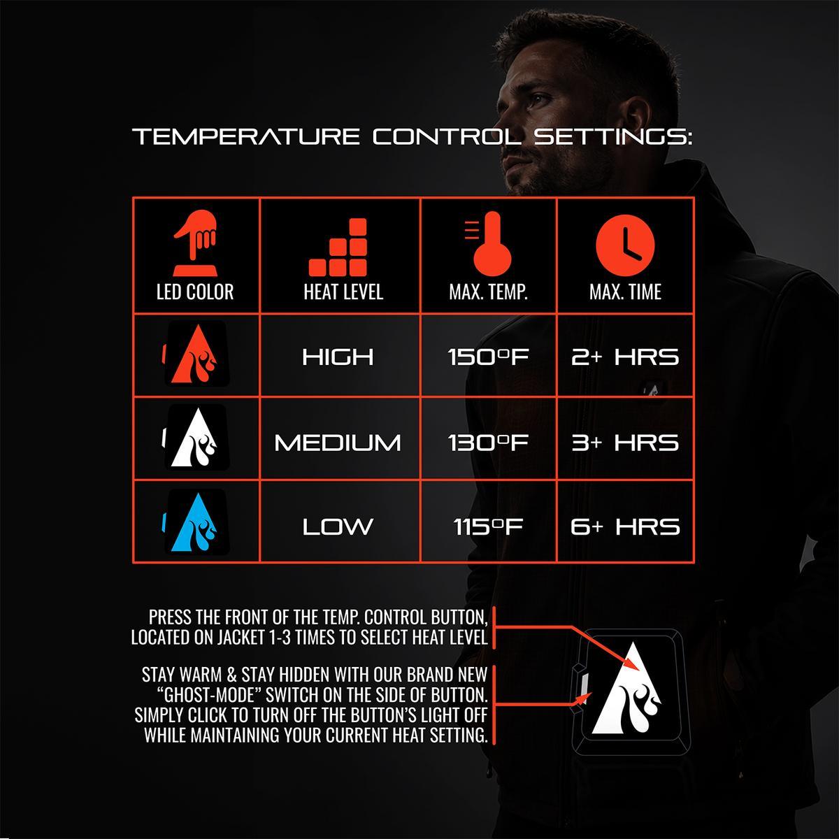 Open Box ActionHeat Pro Series+ Bluetooth Men's Softshell Heated Jacket