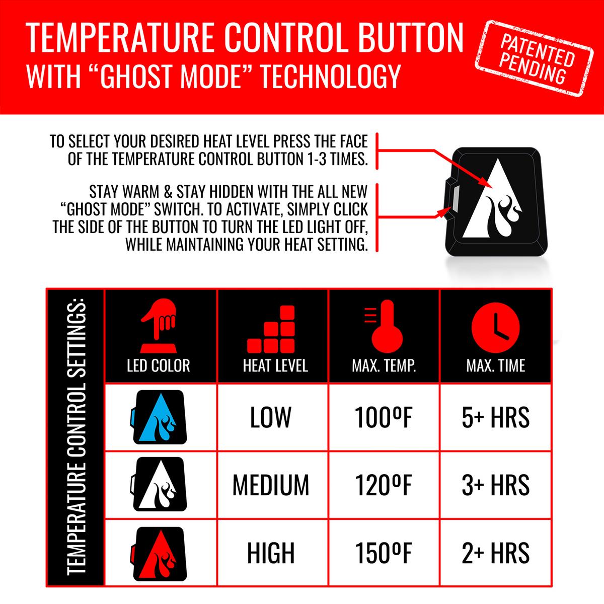 ActionHeat 5V Women's Waterproof Heated Rain Jacket